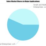 Network Encryption Market – Detailed analysis and growth prospects for Next 5 Years : Senetas, Viasat, F5 Networks, Raytheon, Arris – The Market Journal