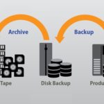 Virtual Machine Backup And Recovery Market Research Report 2019-2026: Trends, Opportunities faced by Top Players like IBM, Sumo Logic, Splunk, AT&T Cybersecurity, Symantec, McAfee, Palo Alto Networks – Market Expert24