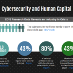 cyber security and human capital