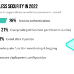 Serverless Security Vulnerabilities
